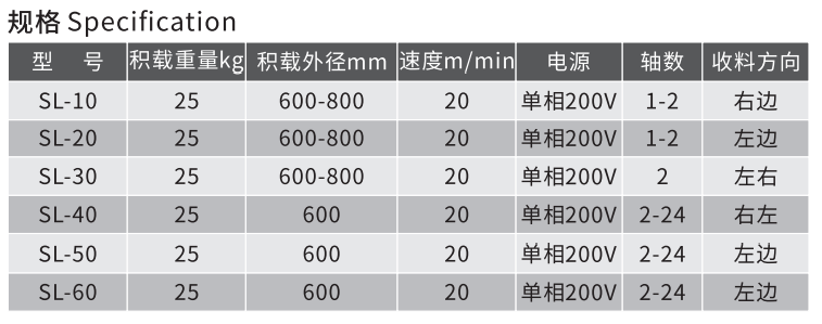 感应式端子收料机