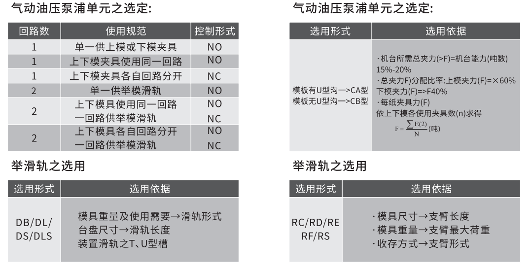 快速换模系统